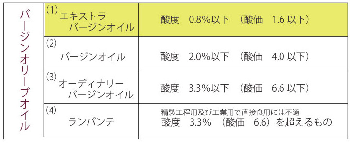 エキストラバージンオリーブオイル｜日本オリーブのエキストラバージンオリーブオイルの通販 おすすめのオリーブオイル