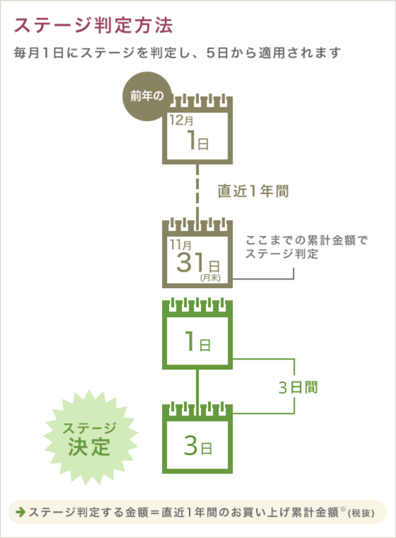 ご利用ガイド｜オリーブ化粧品の日本オリーブ公式通販