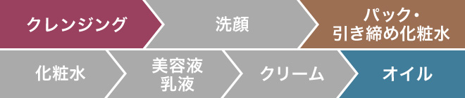 ＷＥＢ限定】新規セット＿化粧用オリーブオイル200ml 無添加｜オリーブ